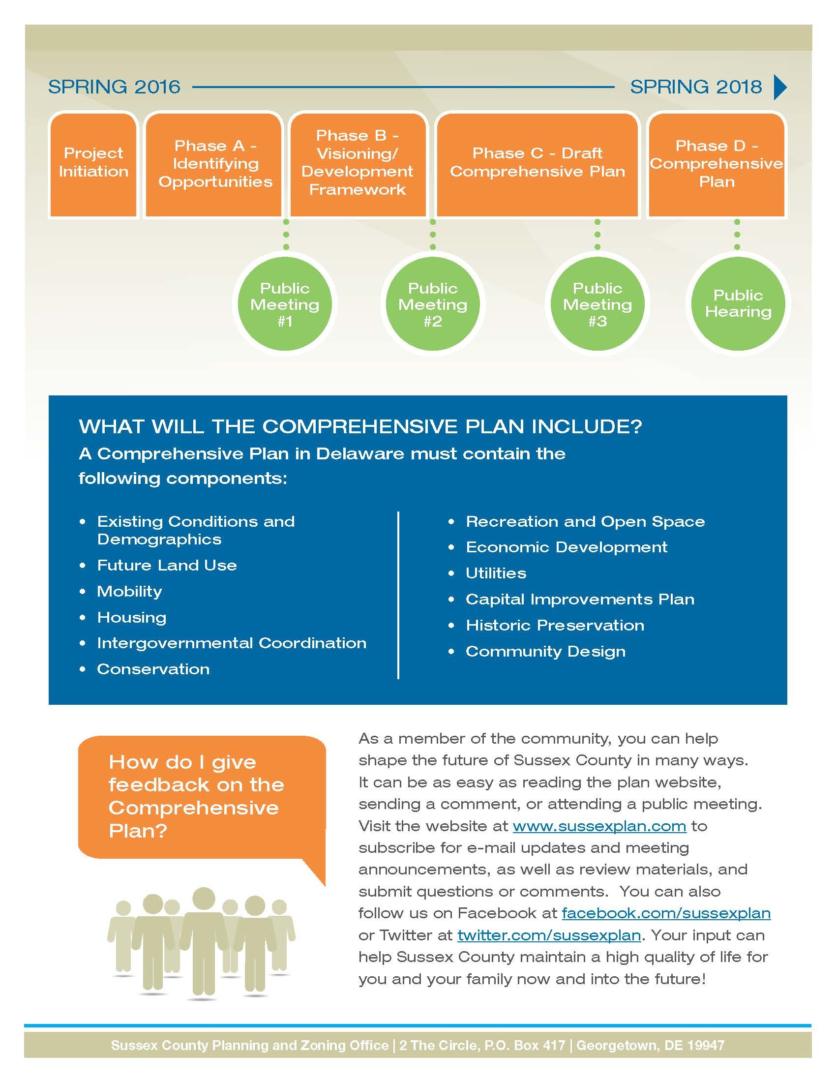 Sussex County comprehensive plan