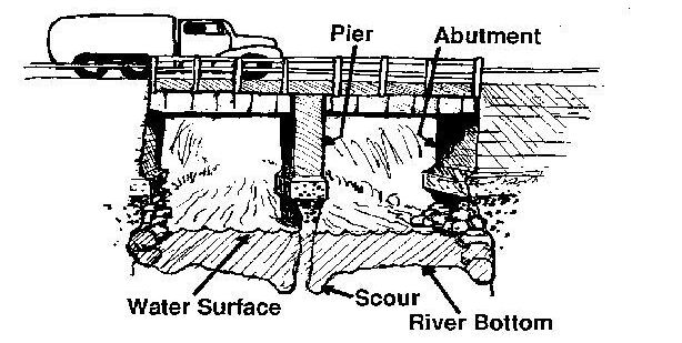 Photo by USGS